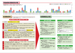 飲酒運転防止の啓発リーフレットについて 交通安全 全ト協 薬物 飲酒運転 過労運転 健康起因による事故 愛知県トラック協会