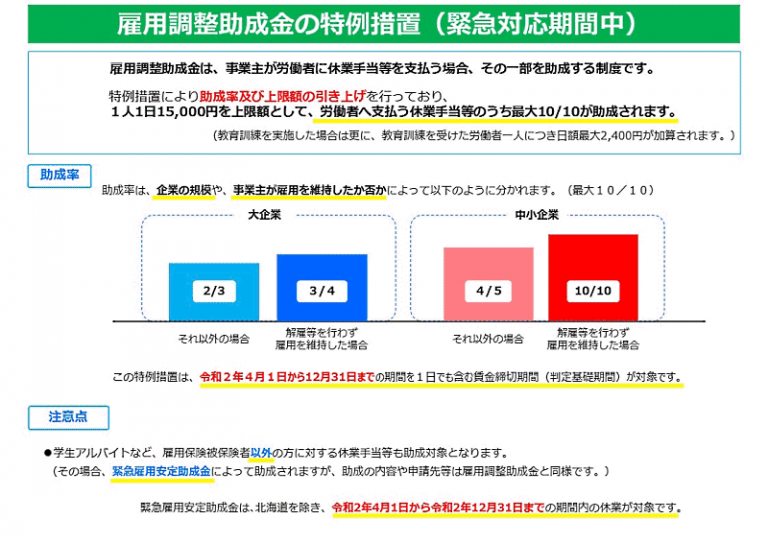 雇用調整助成金の特例措置の延長について | 事業者支援,助成・融資,国・行政,新型コロナウイルス関連 | 一般社団法人 愛知県トラック協会