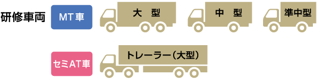 研修プログラム ドライバー研修 基本プラン 一般コース 中部トラック総合研修センター 愛知県トラック協会