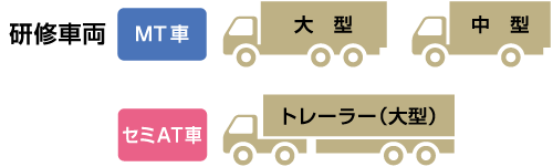 研修プログラム ドライバーコンテスト対策研修 中部トラック総合研修センター 愛知県トラック協会