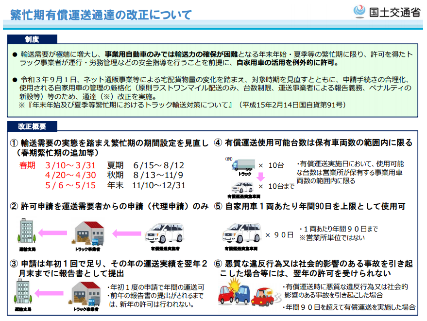 繁忙期有償運送に係る通達の改正について その他 国 行政 貨物自動車運送事業法 愛知県トラック協会